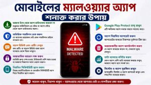 মোবাইলের ম্যালওয়্যার অ্যাপ শনাক্ত করার উপায়